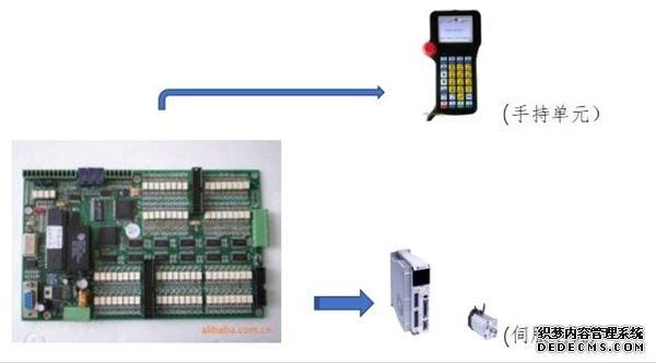 注塑机,机械手,雷赛,伺服驱动电机